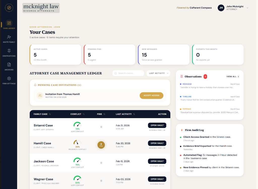 CoParentCompass Pro Dashboard Dashboard Screen
